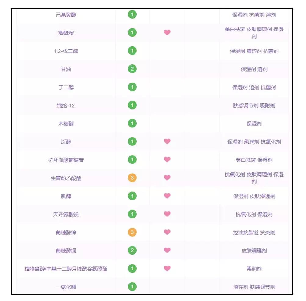 公认最好用的4款美白精华,美白真实有用护肤品
