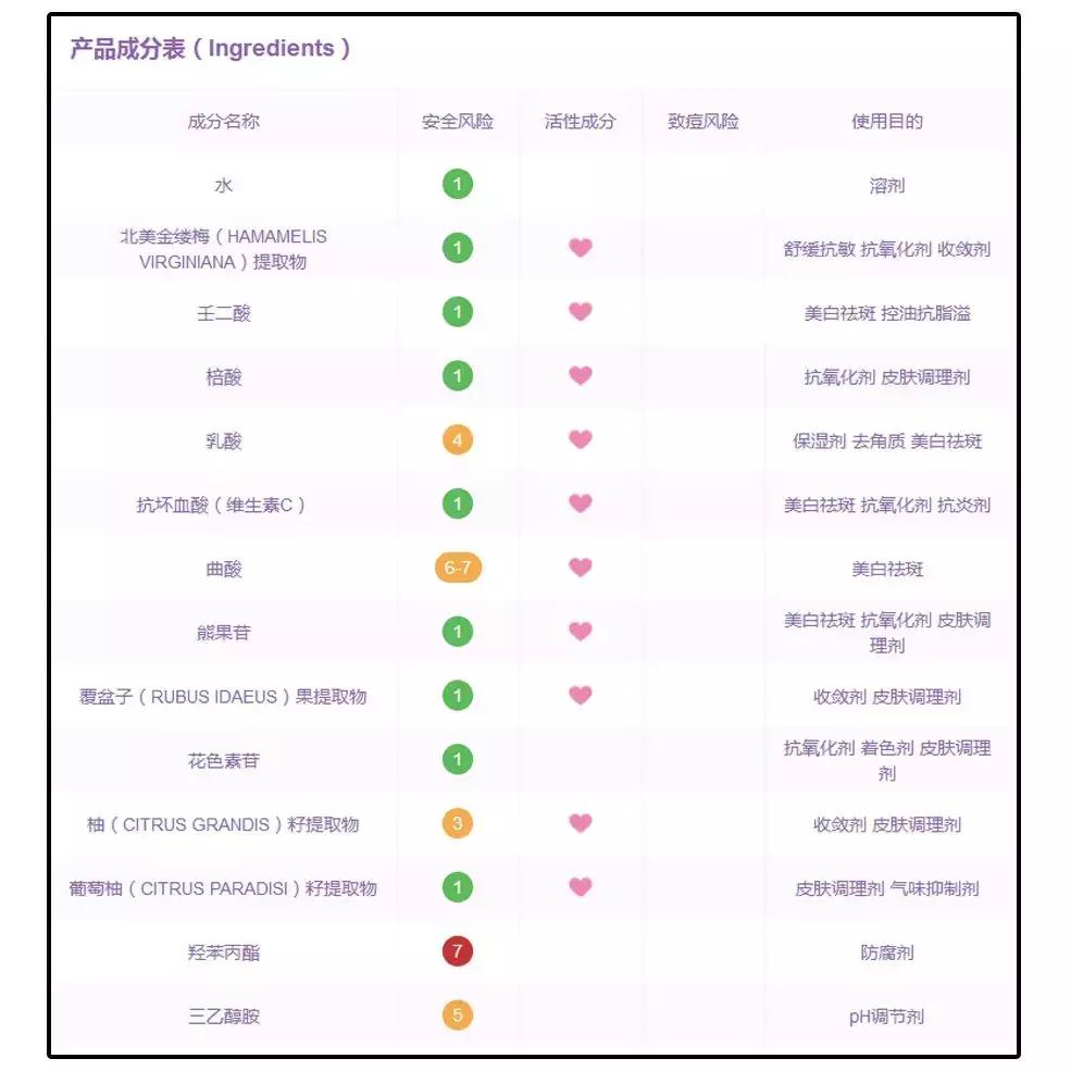 公认最好用的4款美白精华,美白真实有用护肤品