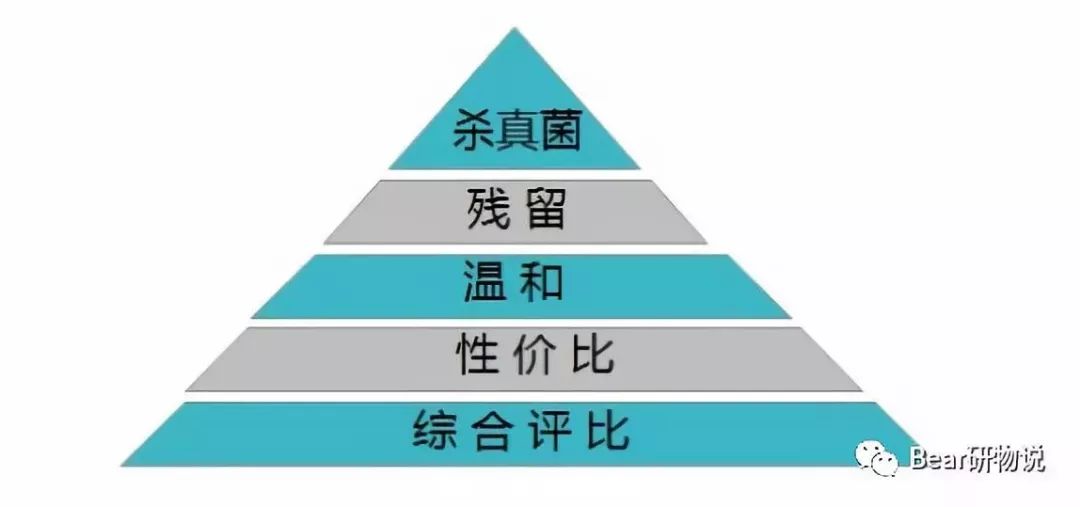 衣服洗不干净用什么洗,洗好的衣服有一种衣物除菌液
