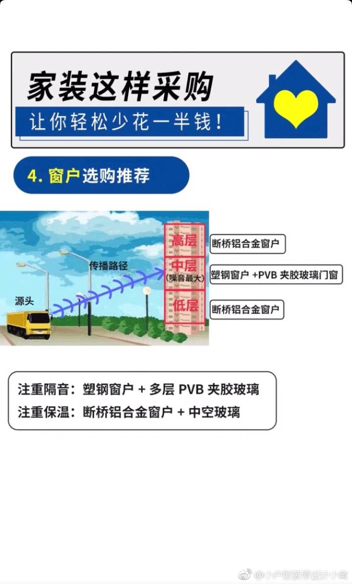 买装修材料小心被坑,买建材被忽悠