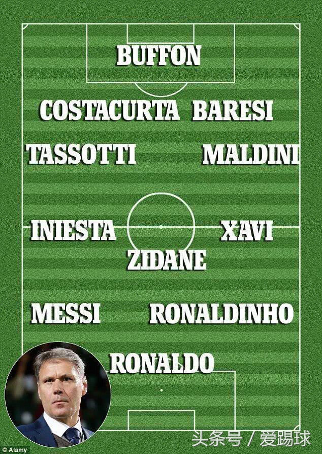 范巴斯滕说自己比c罗强,范巴斯滕说体育黑c罗