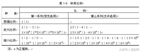 机械制图知识点大一,大学机械制图基础知识