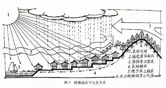 顶级风水建筑设计,建筑设计常见风水问题及解释