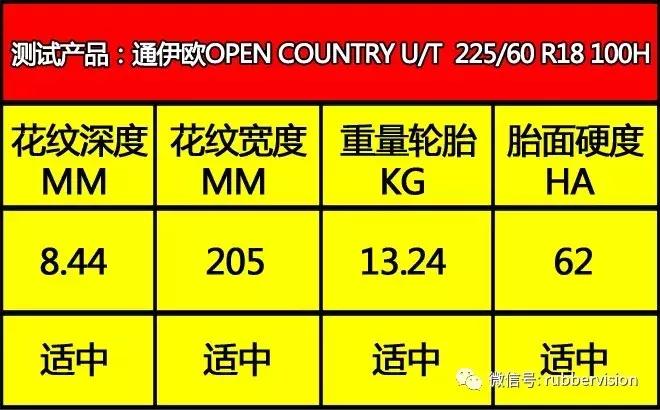 城市suv通过性排行,城市suv国外车推荐