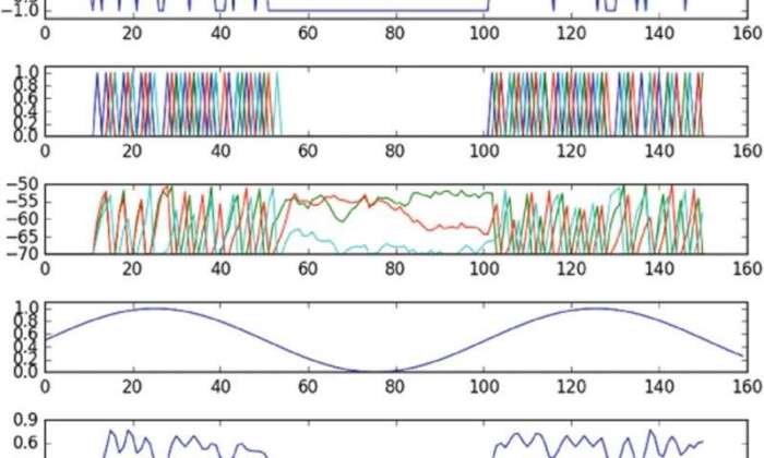 计算机科学:一种解决神经控制问题的深层强化学习方法!