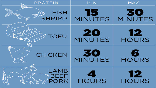 韩式烧烤攻略,家庭自制bbq烧烤做法