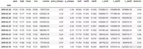 Python调用Tushare抓取上证指数并作初步分析示例