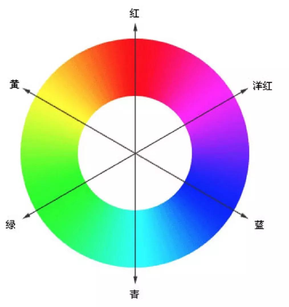 鎵嬫満鎽勫奖鏇茬嚎淇浘,鎽勫奖淇浘鏇茬嚎閮芥槸s鍨嬪悧