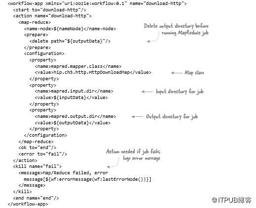 flume浼犺緭鏃ュ織鍒癶dfs,flume鎶婃柊澧炴棩蹇楀唴瀹归噰闆嗗埌hdfs姝ラ