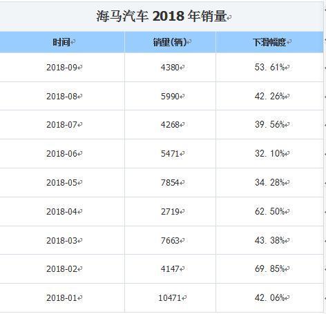 海马汽车为什么一直跌,海马汽车为什么下滑