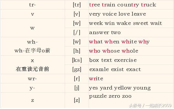 英语音标通过自学能学会吗,英语音标儿童怎么学