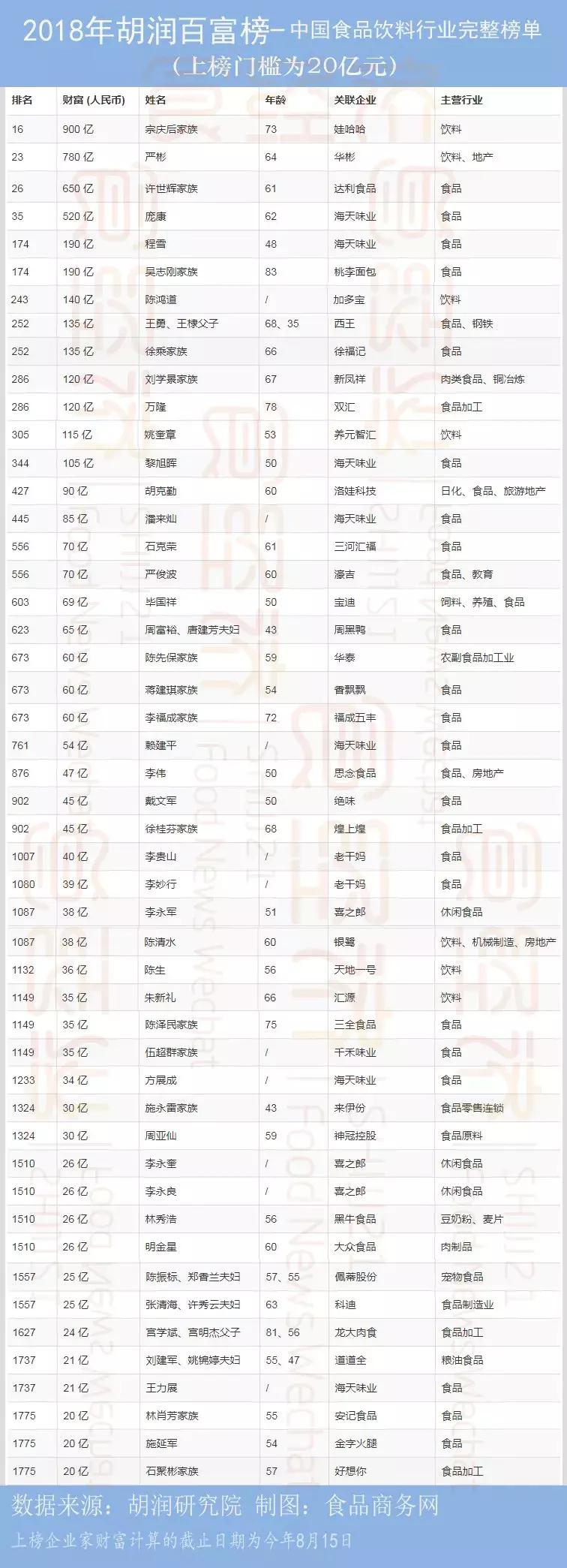 鏈夊弸椋熷搧涓婂競鍓嶆櫙,鏈夊弸椋熷搧涓婂競鍏徃