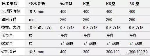 齿轮制造企业有哪些,齿轮加工世界排名