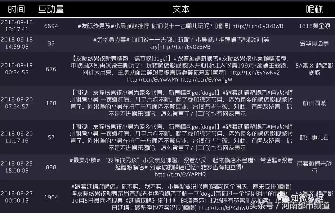 发际线广告男孩,发际线男孩引领潮流