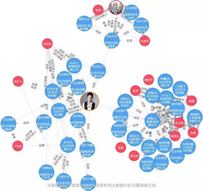 明星背后最赚钱的副业,明星从事的都是哪些行业
