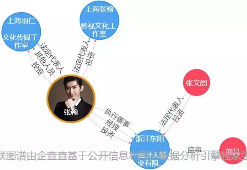 明星背后最赚钱的副业,明星从事的都是哪些行业