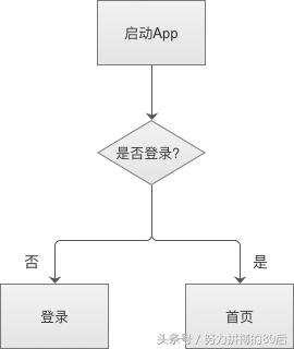 axure线框图教程,axure创建流程图教程