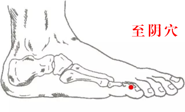 滋阴降火的穴位有哪些,滋阴降火脚底穴位