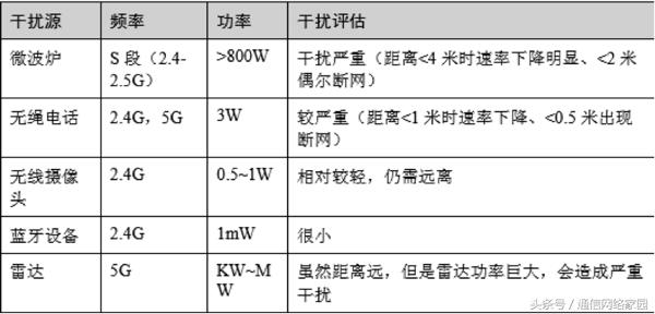 华为光猫哪个设备最好,华为无线光猫