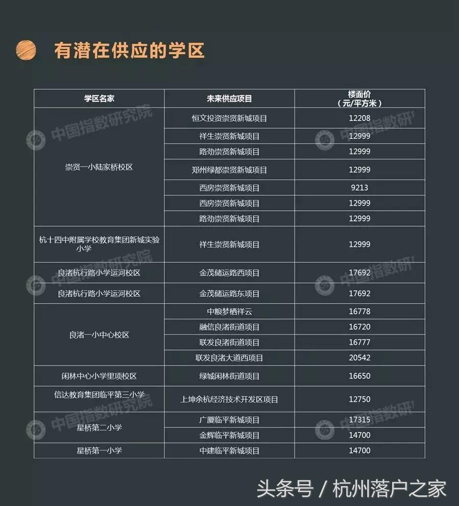 学区房情况说明,学区房未来变化的可能性大吗