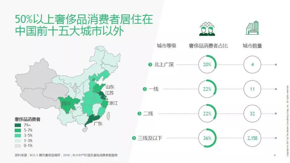 社交电商新时代的消费奇迹,2023社交电商的转型