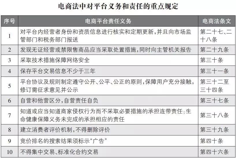 各位微商代购小姐姐们,还想以后继续卖货,你需要一张营业执照!