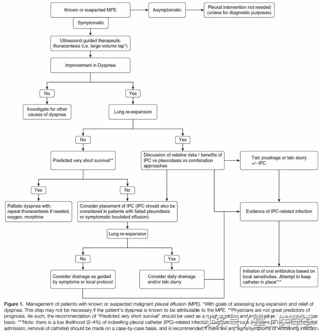 美国治疗漏斗胸最好办法,美国恶性肿瘤最新治疗方案