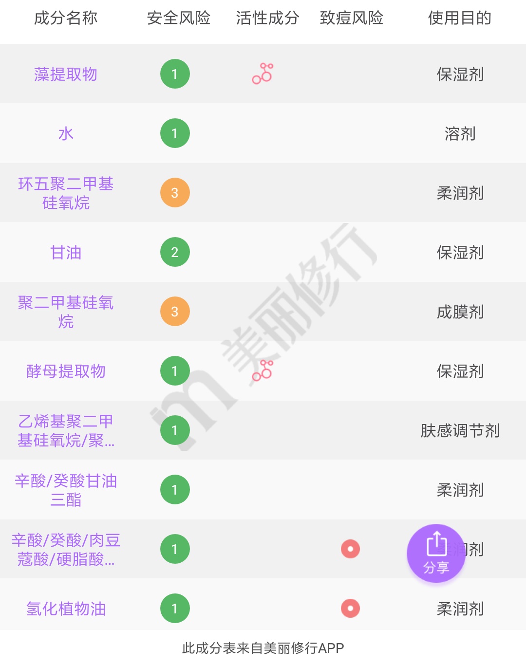 擦着昂贵的眼霜熬着无价的夜,用最贵的眼霜熬最晚的夜图