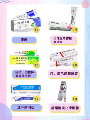 各类药膏治疗痘痘,痘印痘坑药膏大全