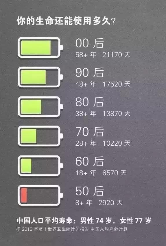 人生苦短不要等的太晚,人生苦短何妨一试极限运动