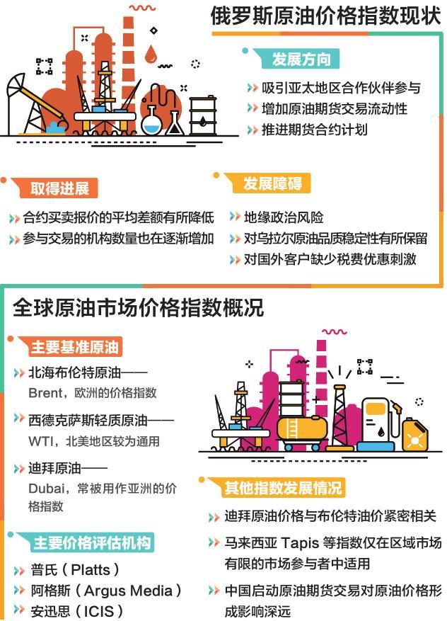 国际原油价格未来的趋势,国际原油价格走势预判