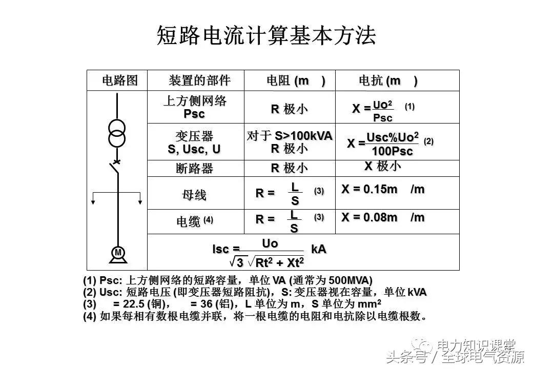 低压配电功能介绍,低压配电设计解析