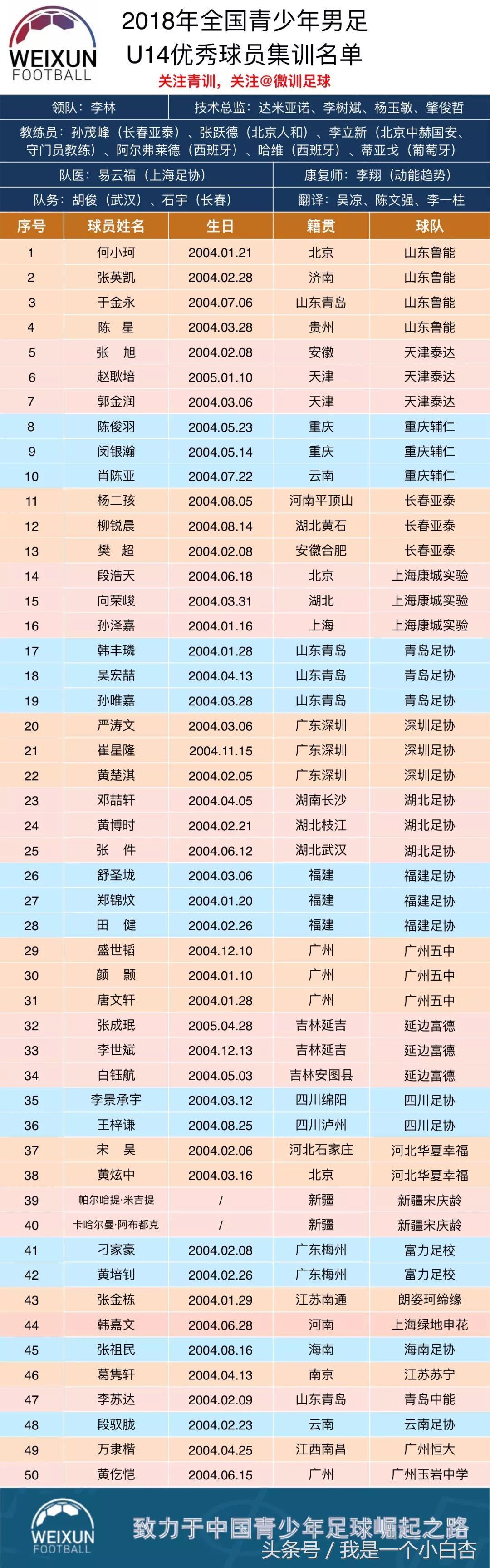 中国足球成年队彻底无望，这批U18以下球员能否成为希望之星？