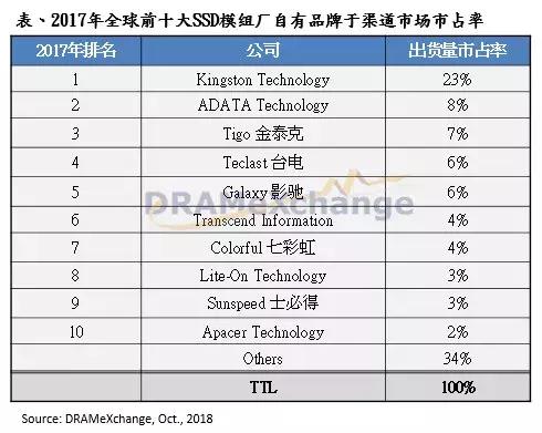 ssd国产十大品牌排行,国内企业级ssd厂商排名