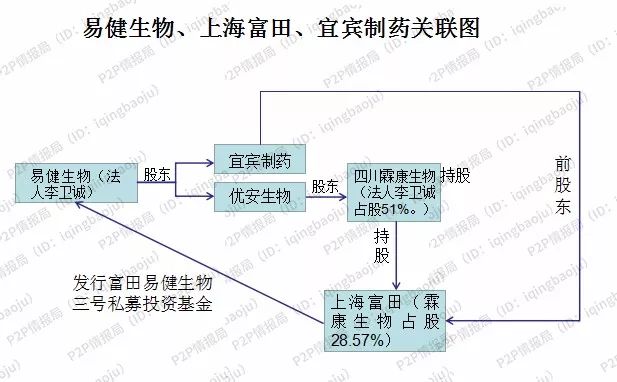 万盈金融清退回款通知,万盈金融宣判结果
