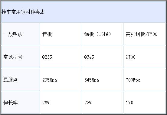 仓栅式半挂车购车参考手册,霍林郭勒海峰重型仓栅式半挂车