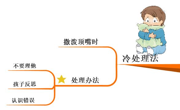 思维导图3-6岁儿童指南,引导孩子们正确做作业的思维导图