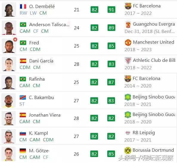 19fifa足球世界中超,fifa19个人生涯如何踢世界杯