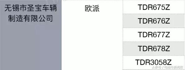 海口老国标电动车还能买吗,海口新国标电动车在哪里可以买到