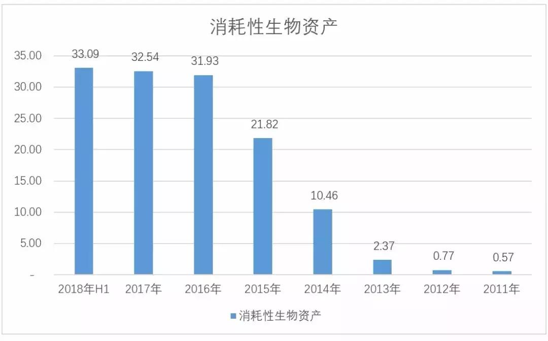 康美药业爆雷时的政策,康美药业到底摘帽没有