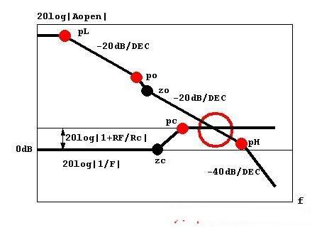 运放自激振荡怎么消除,怎么消除运放振荡