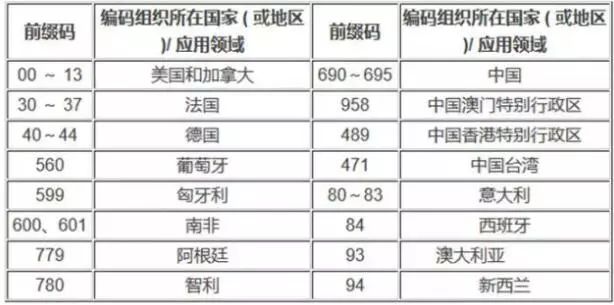 中奖二维码扫码记录怎么查询,怎么查找扫码中奖记录