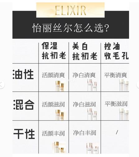 资生堂怡丽丝尔系列适合什么年龄,资生堂怡丽丝尔眼霜测评