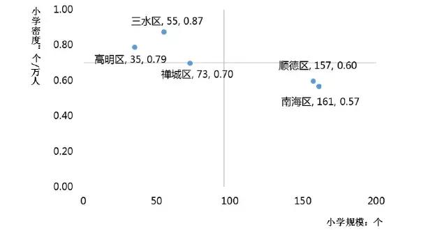 佛山的学校有哪些，教育资源如何分布？南海区省一级最多