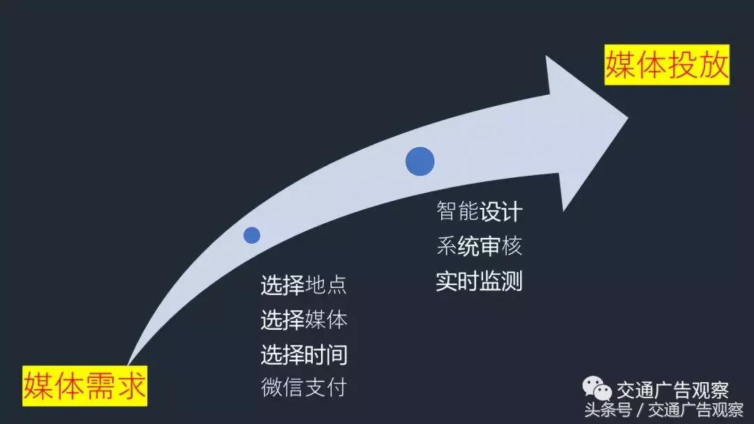 周勇·2018（第五届）中国公交广告趋势论坛演讲PPT