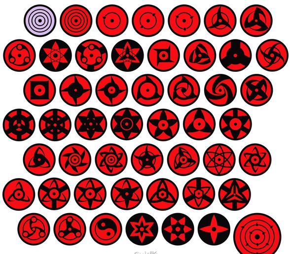 火影迷自创万花筒写轮眼能力,18万花筒写轮眼最客观的猜测