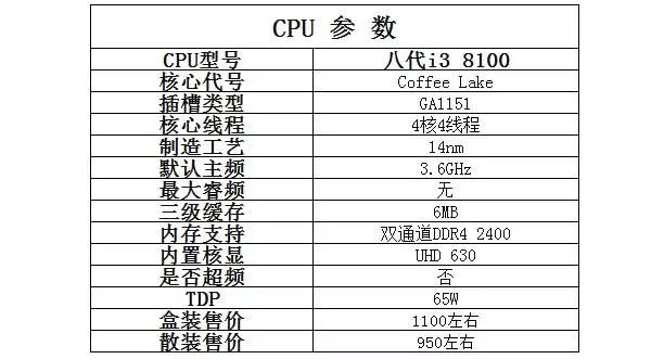 i39100丐版配置,九代i39100