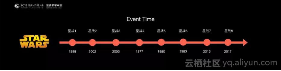 阿里巴巴为什么选择apacheflink,阿里巴巴为什么买高德