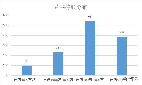 持股一年跌去了1500年的工资,宏达电子董秘原来才是董秘圈一姐!