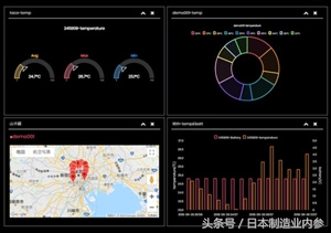 日本京瓷：如何用一个小盒子，防止一栋摩天大楼的坍塌